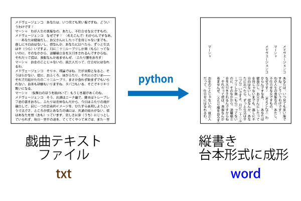 青空文庫にある戯曲を読みやすい縦書き台本形式に成型する