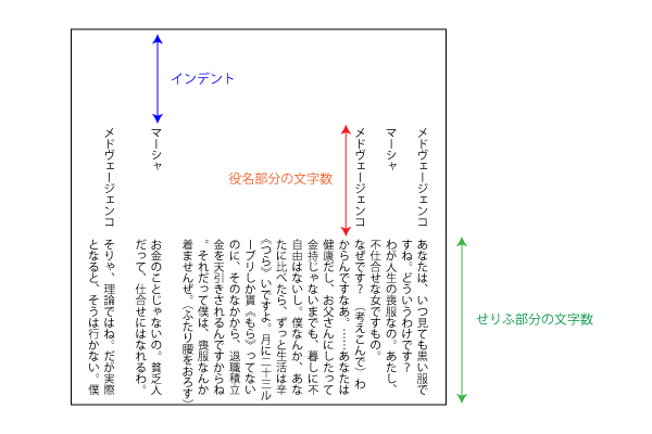 setting エクセルでの設定