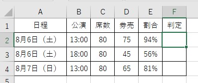 券売の表