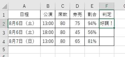 好調と入れられた