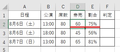 券売が少ないと