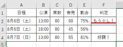 もう少しが入れられた