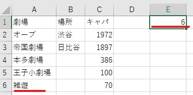 E1に6と入った