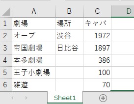 表があったとして