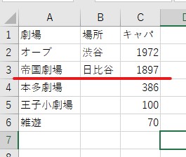 ここに新国立劇場を