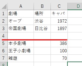 4行目に空行を挿入できた