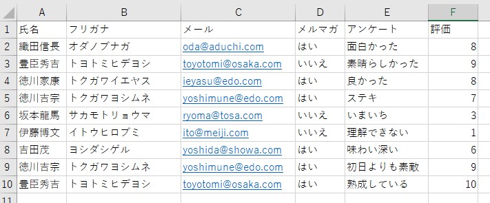 アンケートの結果