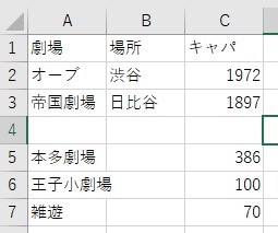 4行目を空けられた